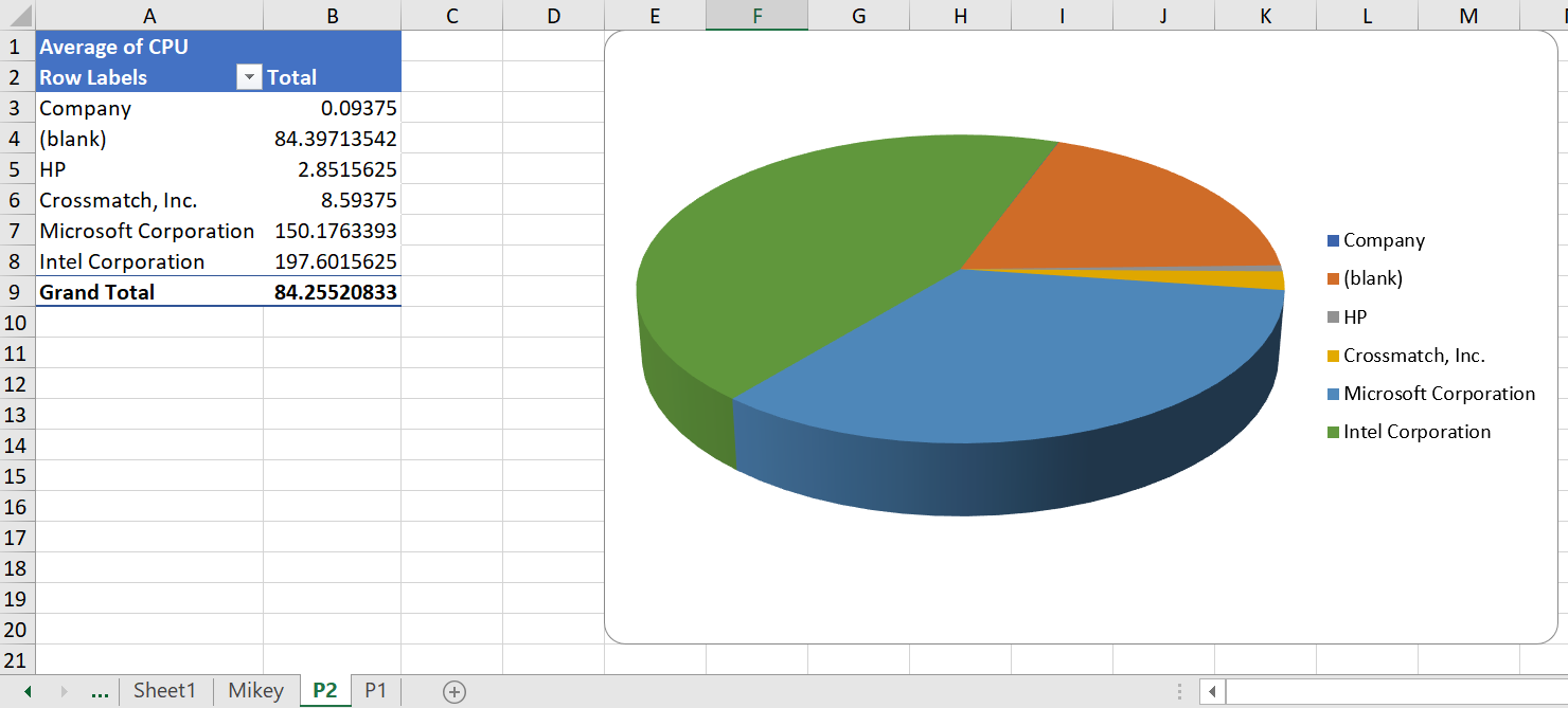 Pivot table chart #1