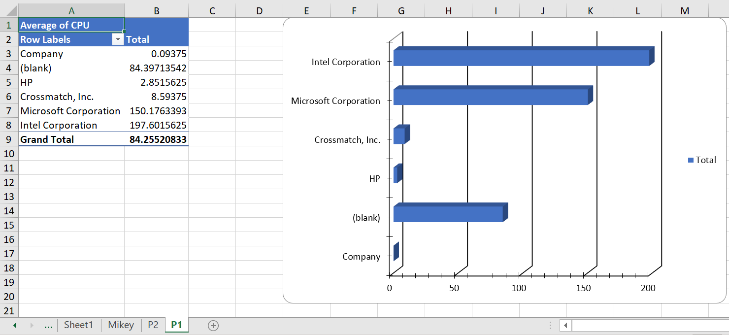Pivot table chart #2