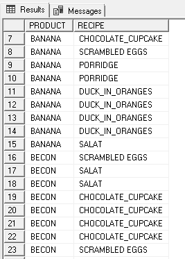 Result of the CROSS JOIN order by PRODUCT