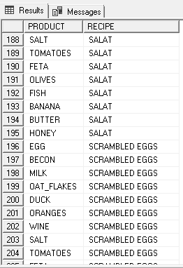 Result of the CROSS JOIN order by RECIPE!